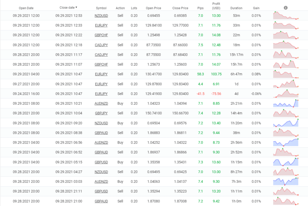 Happy Neuron closed orders