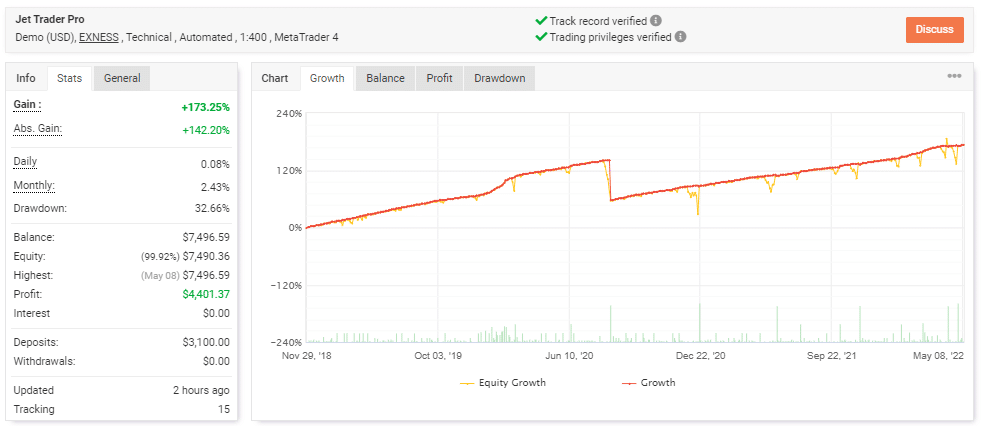 Jet Trader Pro EA trading results