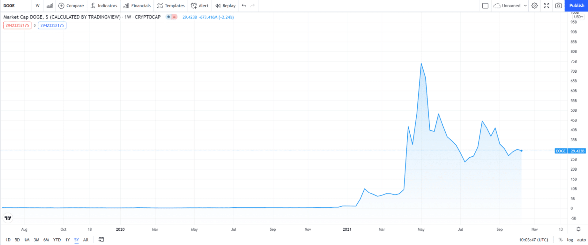 most profitable crypto to mine 2021