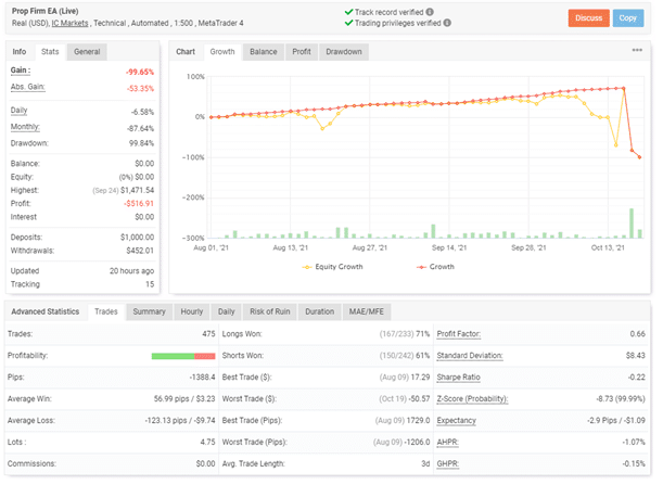 Trading results