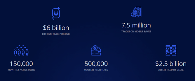 ShapeShift Wallet important numbers