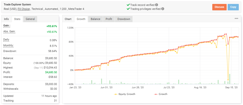 Trade Explorer EA trading results