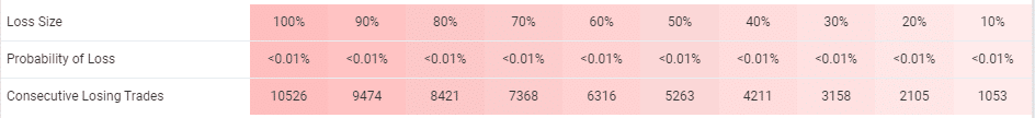 Vigorous EA backtest risks