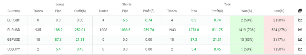 Currency pairs the EA trades on