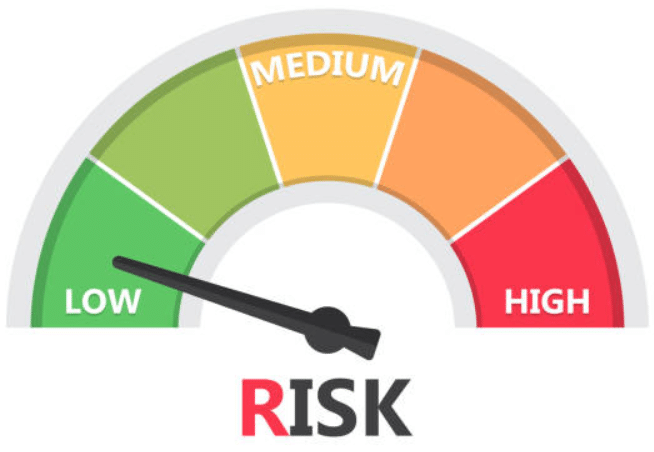 Risk gauge