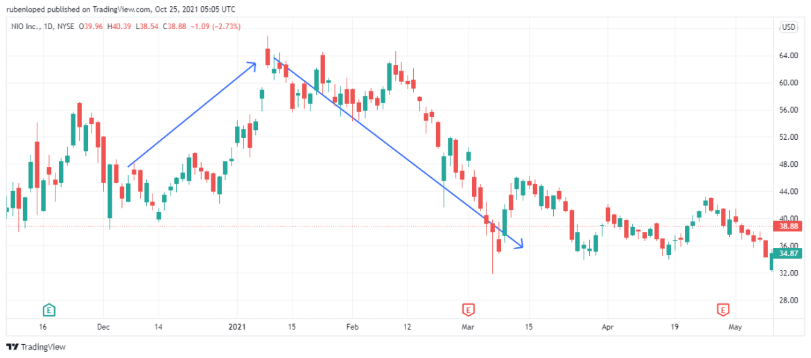 What Time Do Options Expire? InvestGrail