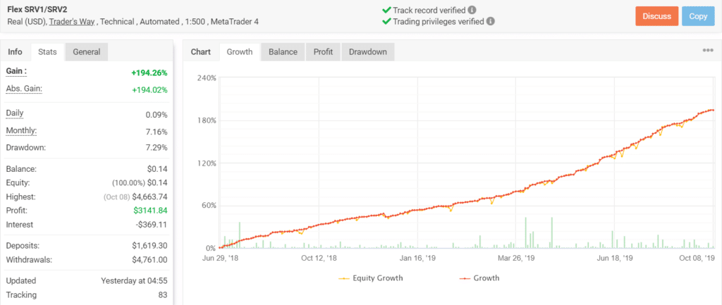 forex flex ea stats on myfxbook