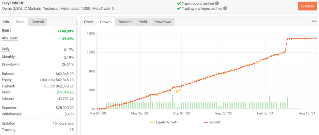 forex fury myfxbook statistics