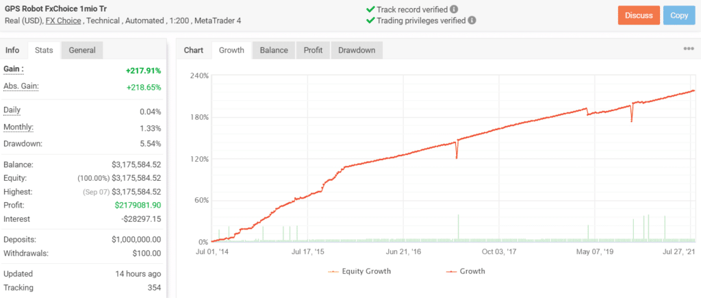 gps forex robot stats on myfxbook