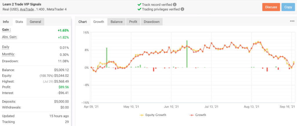 learn2trade statistics