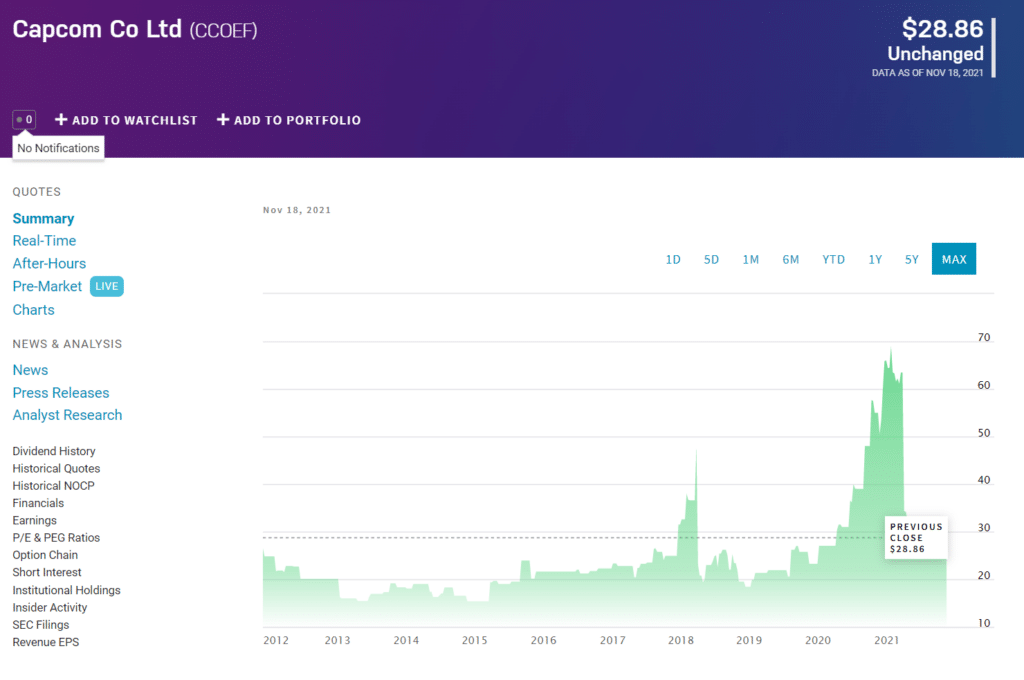 CCOEF price chart