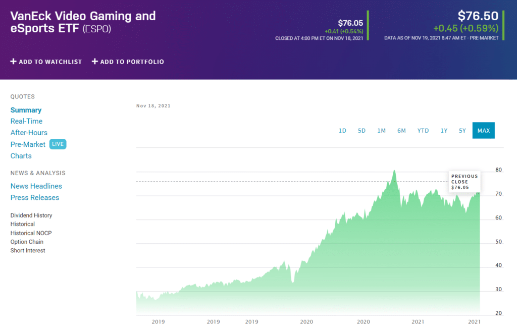 ESPO price chart