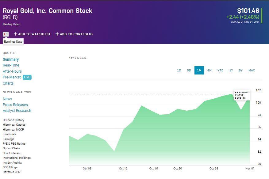 Royal Gold, Inc. Stock chart
