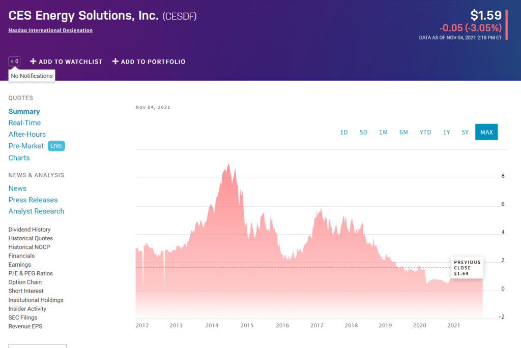 CES Energy Solutions price chart