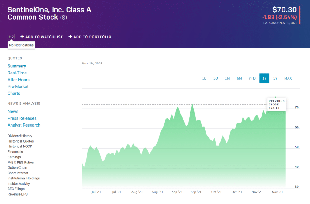 SentinelOne price chart