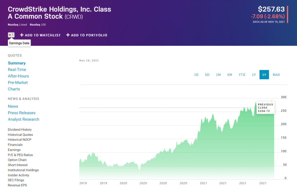 CRWD price chart