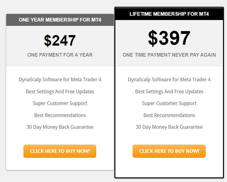 DynaScalp pricing