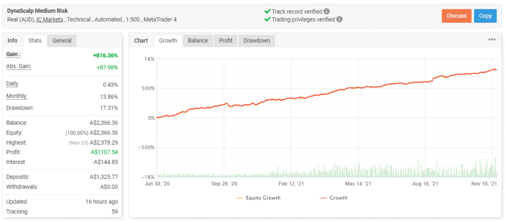 DynaScalp live trading results