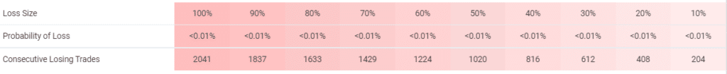 DynaScalp risks