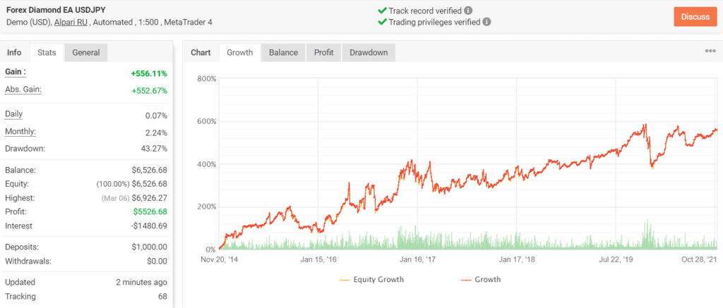 Growth chart of Forex Diamond