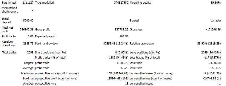 Backtesting records