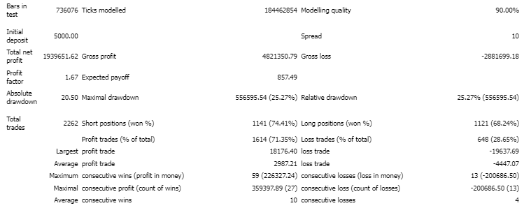 Backtesting records