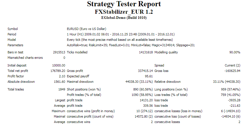 Strategy tester report