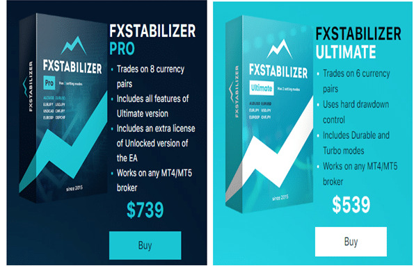 FxStabilizer’s prices