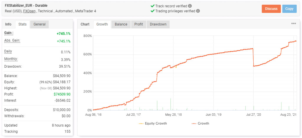 FxStabilizer’s live records