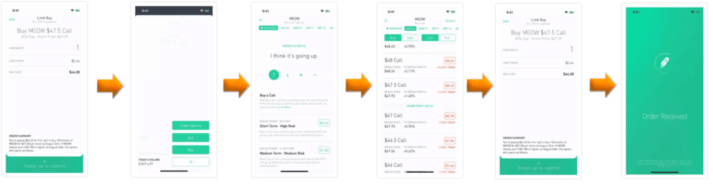 How to buy options step by step