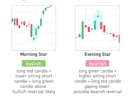 Morning Star and Evening Star