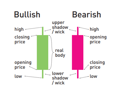 Candlestick pattern