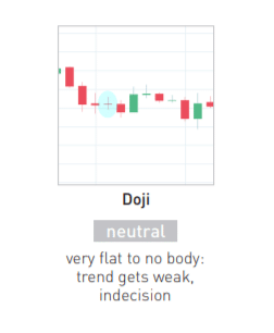 Doji