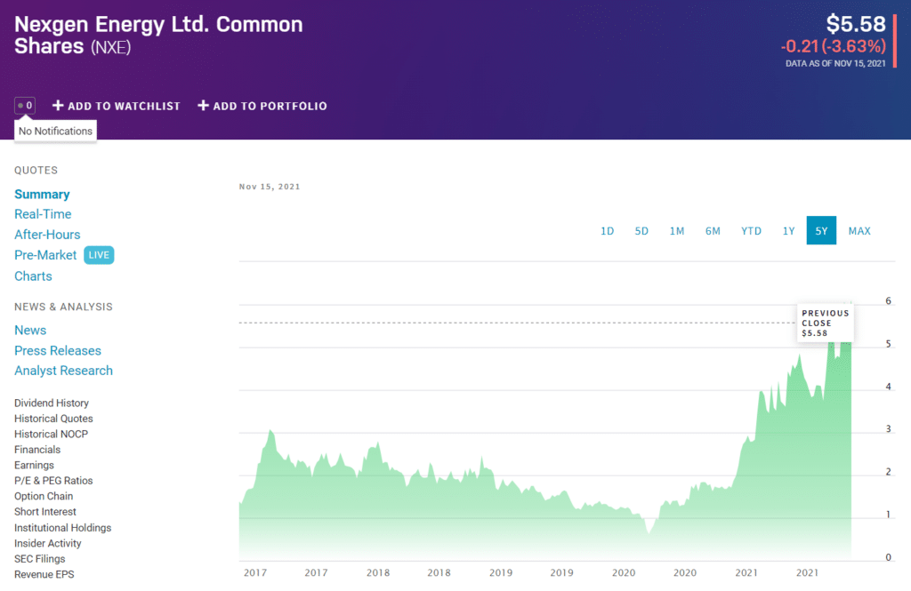 NXE price chart