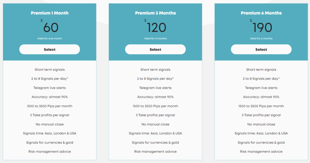 M15 Signals pricing