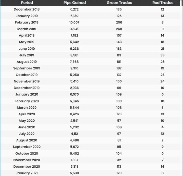 M15 Signals trading results