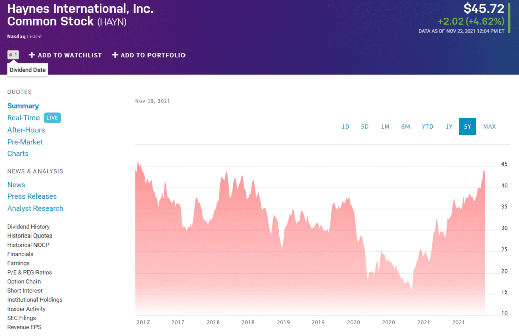 HAYN price chart