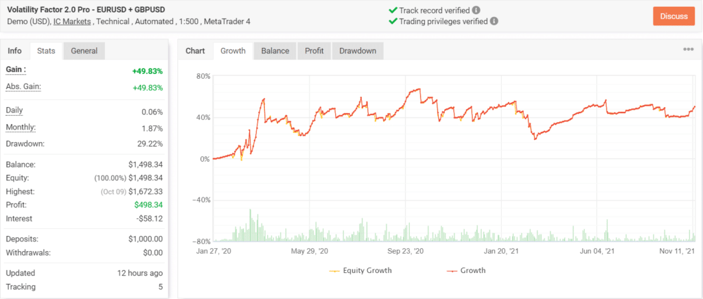 Growth chart of Volatility Factor 2.0