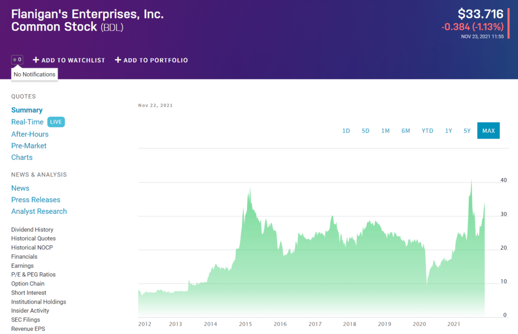 BDL price chart