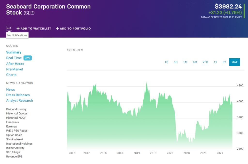 SEB price chart