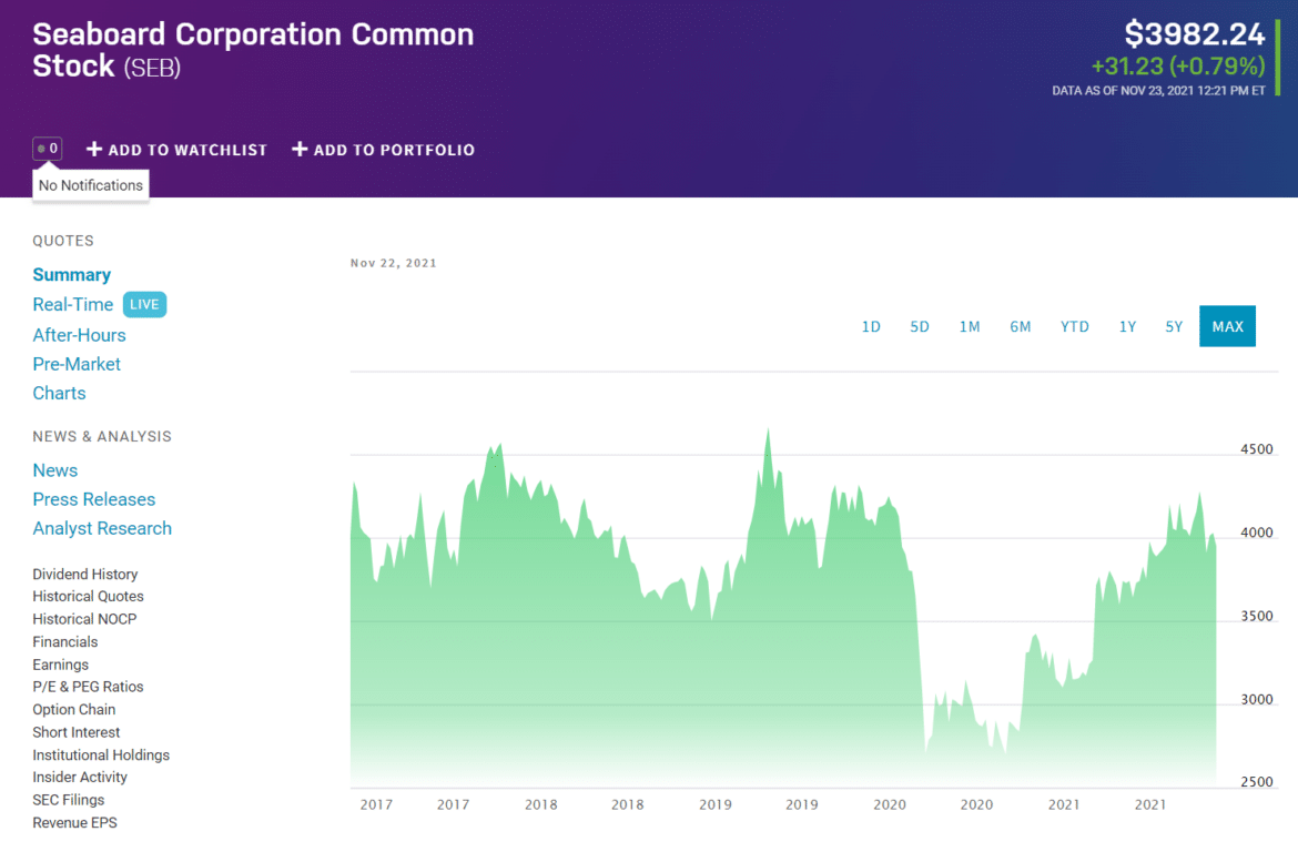 What Is Float in Stocks and What Is Its Impact on the Stock Price? InvestGrail