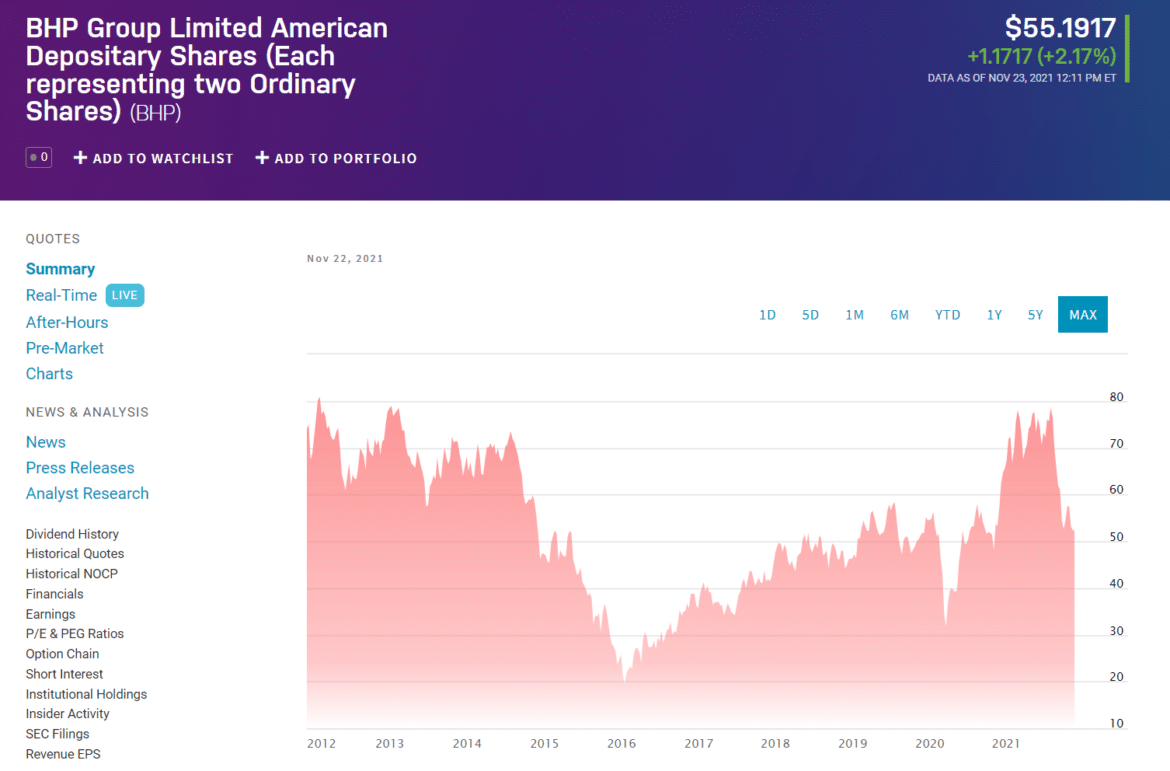 What Is Float in Stocks and What Is Its Impact on the Stock Price