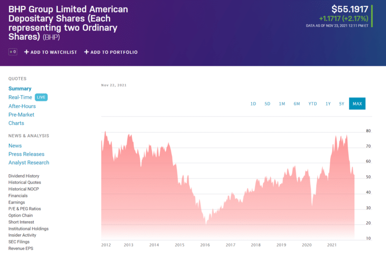 what-is-float-in-stocks-and-what-is-its-impact-on-the-stock-price