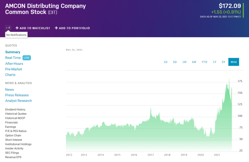 HMG price chart