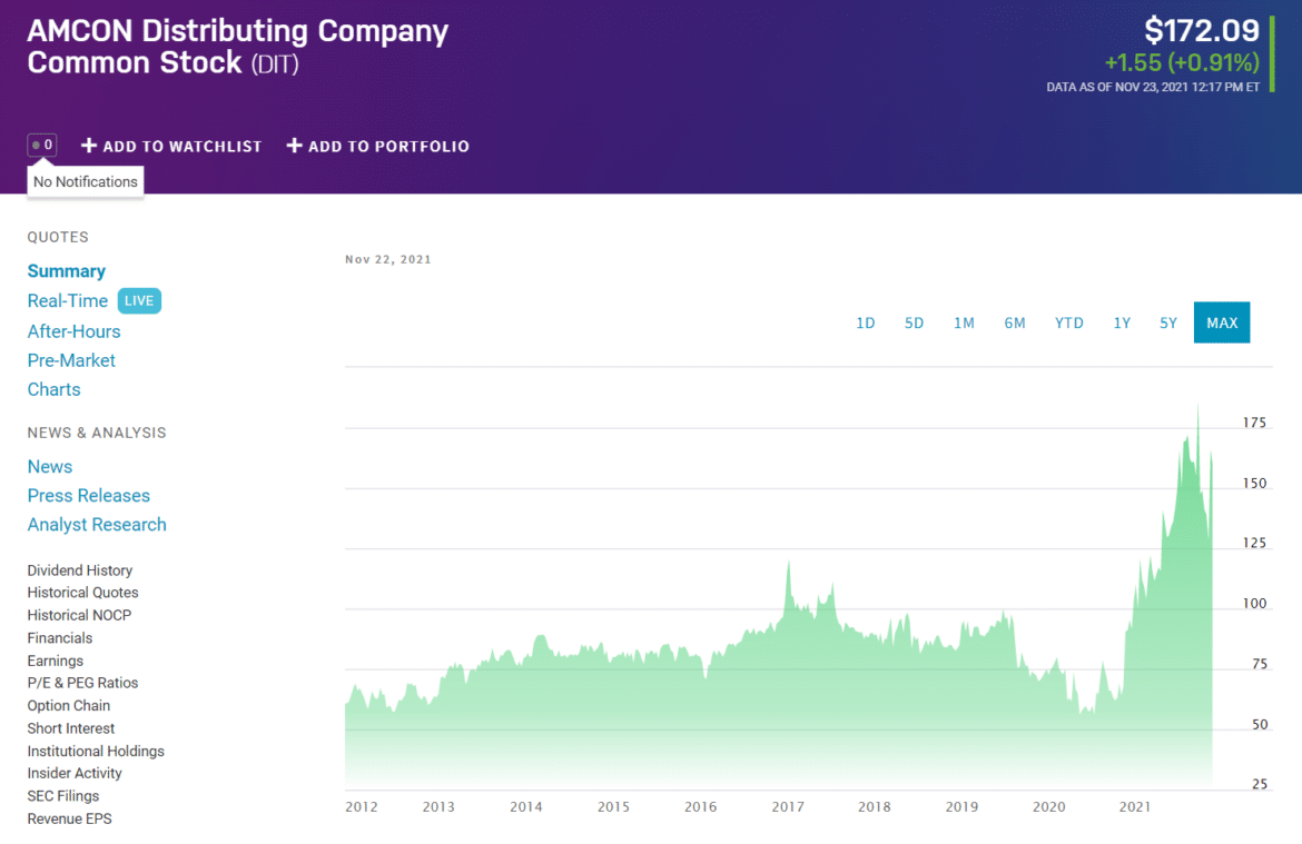 What Is Float in Stocks and What Is Its Impact on the Stock Price