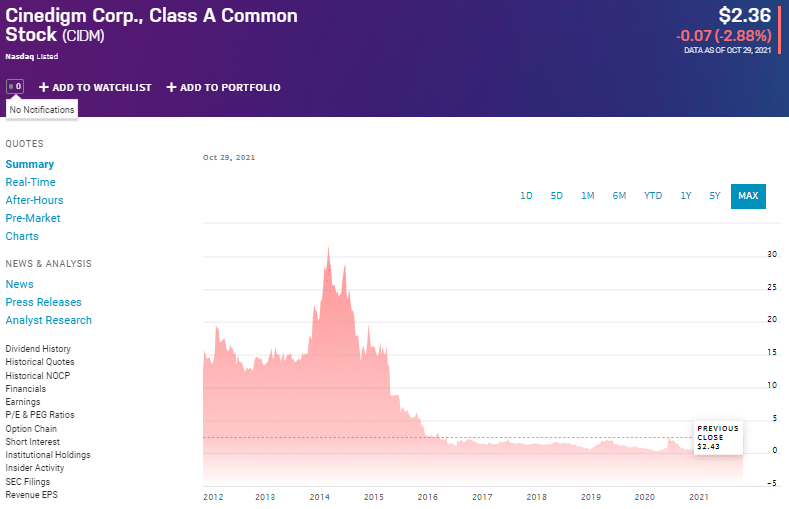 Cinedigm Corp., Class ACommon Stock