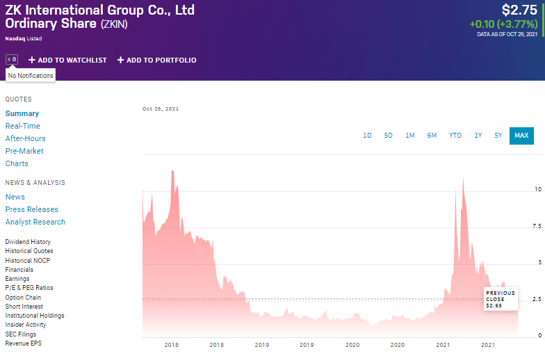 ZK International Group Co., Ltd Ordinary Share