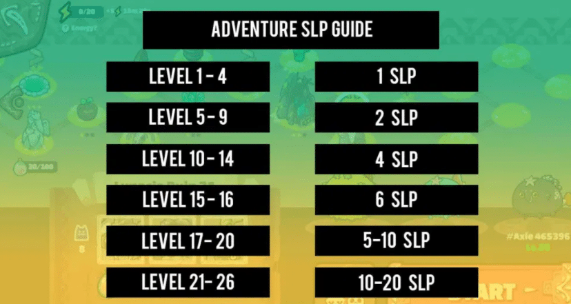 Adventure SLP Guide