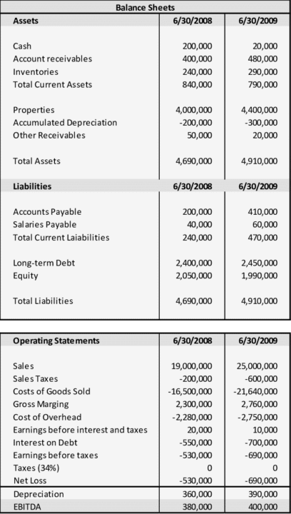 Balance sheet sample