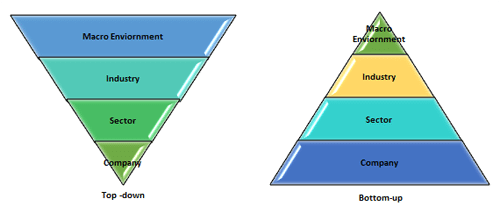 Top-down and Bottom-up